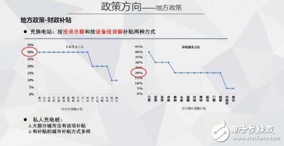 圖解2016年上半年充電樁行業(yè)報(bào)告（精細(xì)）