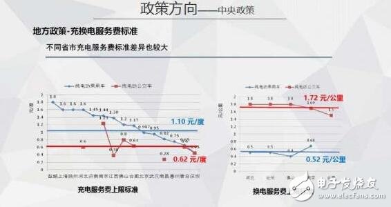 圖解2016年上半年充電樁行業(yè)報(bào)告（精細(xì)）