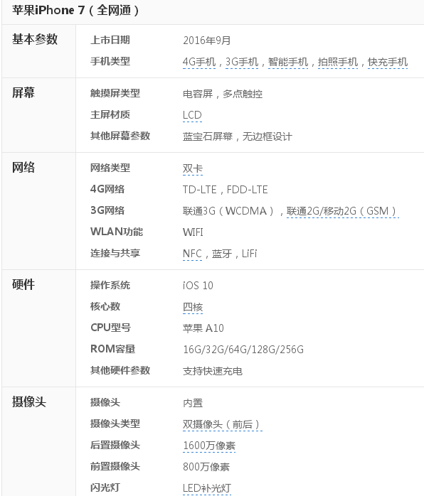 iPhone7詳細參數