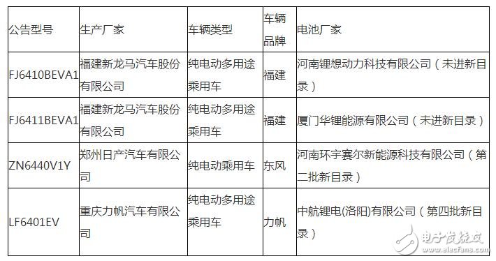 工信部暫停生產銷售4款電動汽車有何深意？