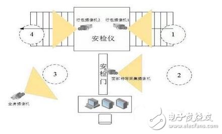 鐵路高清視頻監控系統解決方案