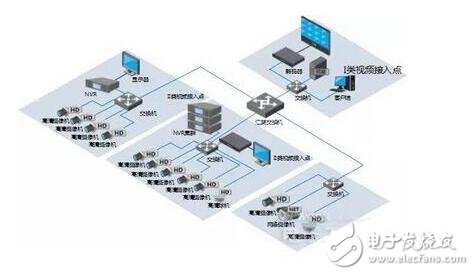 鐵路高清視頻監控系統解決方案