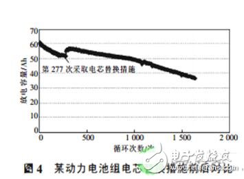 更換電芯的電動汽車動力電池的維護方法