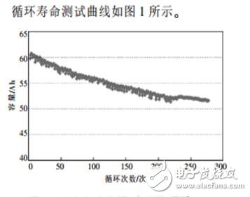 更換電芯的電動汽車動力電池的維護方法