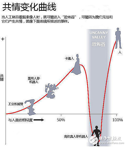 恐怖谷理論是什么意思