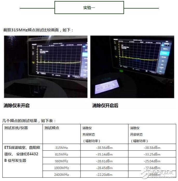 解密真相！一場針對輻射消除儀消磁功效的實驗