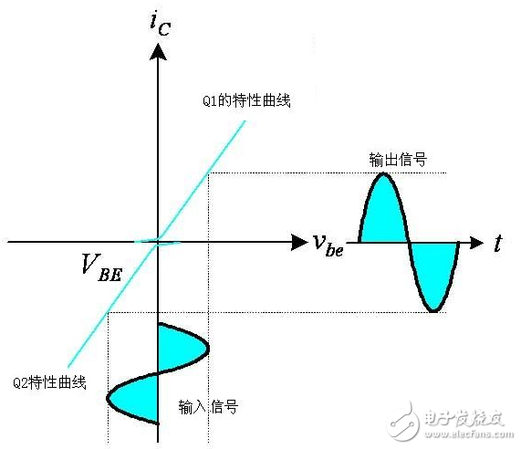 ab類功放與d類功放的區(qū)別