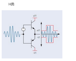 H類功放電路