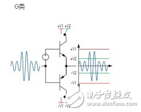 D類功放電路