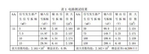 PGA202的微弱信號檢測電路前置放大電路