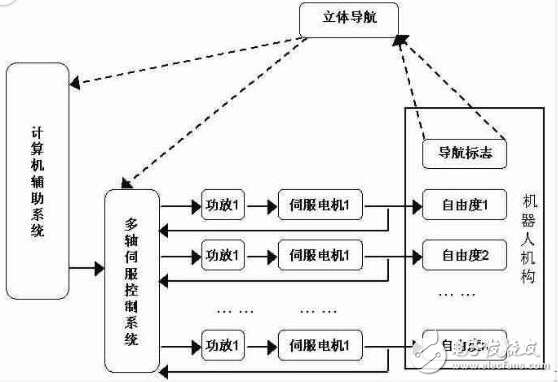 基于模糊神經(jīng)網(wǎng)絡(luò)的機器人位置控制系統(tǒng)設(shè)計