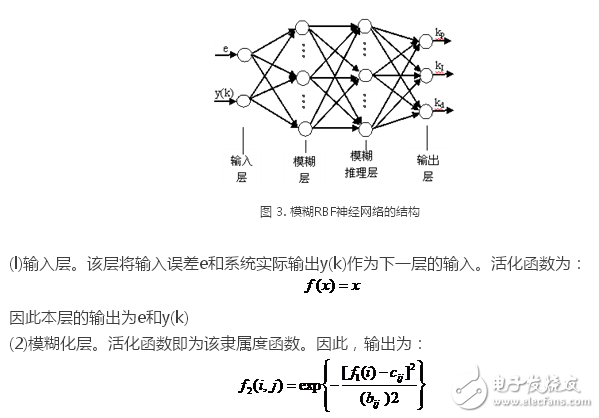 基于模糊神經(jīng)網(wǎng)絡(luò)的機器人位置控制系統(tǒng)設(shè)計