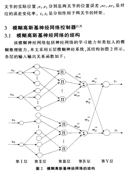 基于模糊神經網絡的機器人控制技術