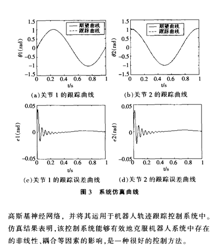 基于模糊神經網絡的機器人控制技術