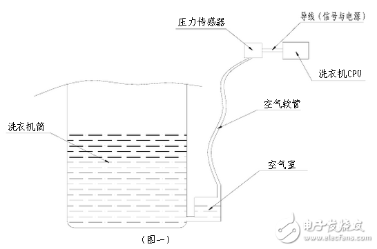 全自動洗衣機水位開關原理及水位傳感器工作原理