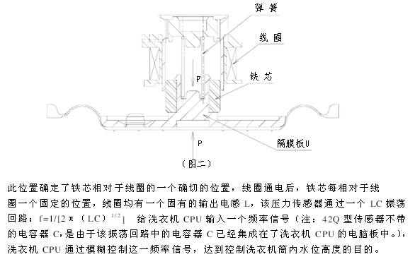 全自動洗衣機水位開關原理及水位傳感器工作原理