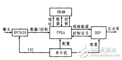 基于tms320vc5416和圖像傳感器0v7620的足球機(jī)器人