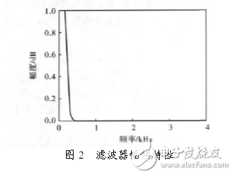 工業機器人控制