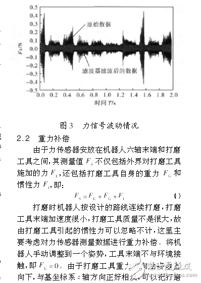 工業機器人控制