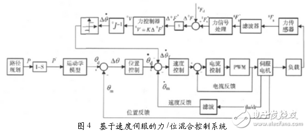 工業機器人控制技術