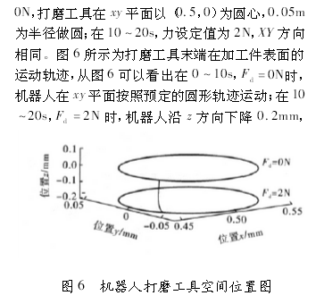 工業機器人控制技術