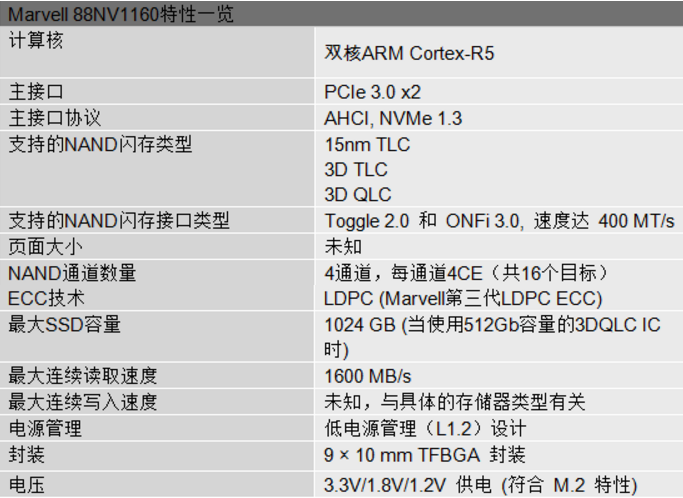 Marvell 88NV1160特性