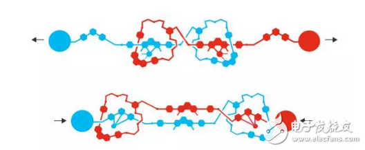 諾貝爾獎,分子機器