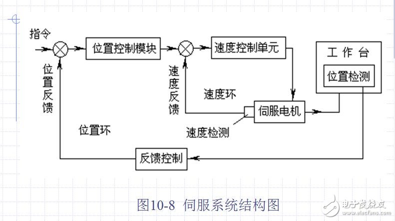 幾十種典型測控電路圖全解