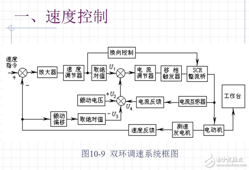 幾十種典型測控電路圖全解