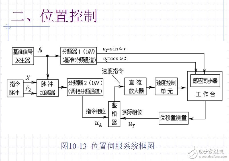 幾十種典型測控電路圖全解