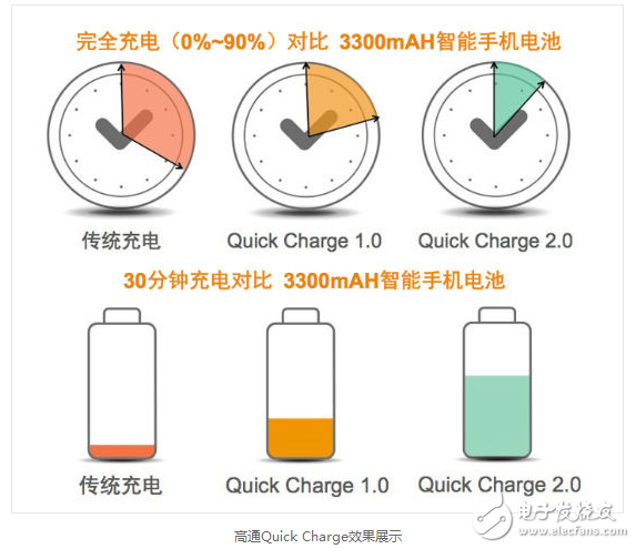 快充技術(shù)原理