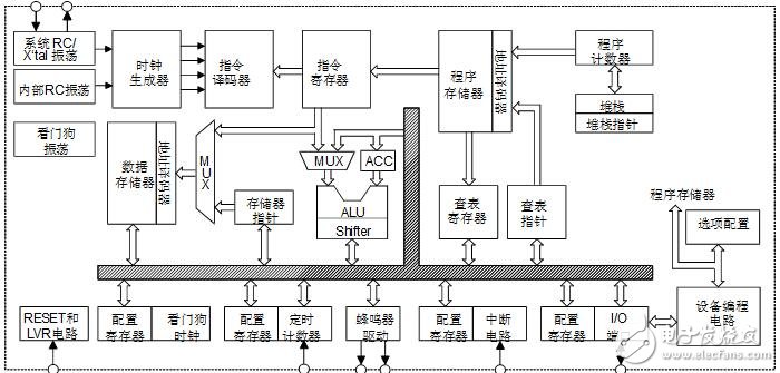 holtek單片機怎么樣_holtek單片機有什么特點