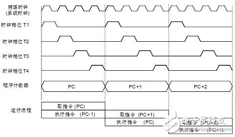 holtek單片機怎么樣_holtek單片機有什么特點