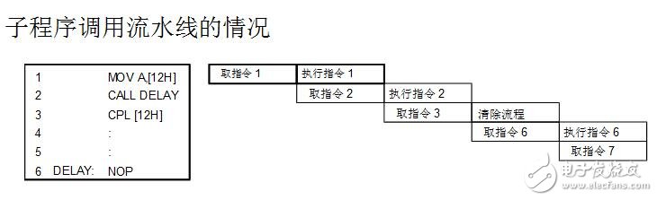 holtek單片機怎么樣_holtek單片機有什么特點