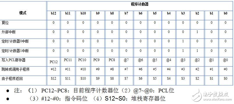 holtek單片機怎么樣_holtek單片機有什么特點