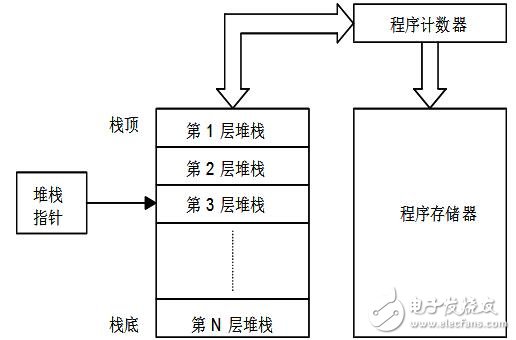 holtek單片機怎么樣_holtek單片機有什么特點