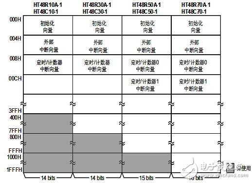 holtek單片機怎么樣_holtek單片機有什么特點