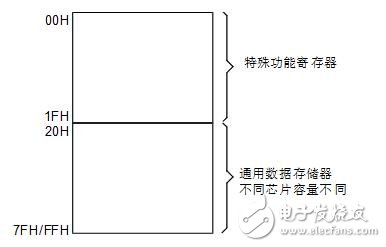 holtek單片機怎么樣_holtek單片機有什么特點