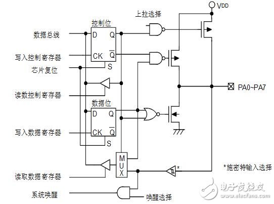 holtek單片機怎么樣_holtek單片機有什么特點