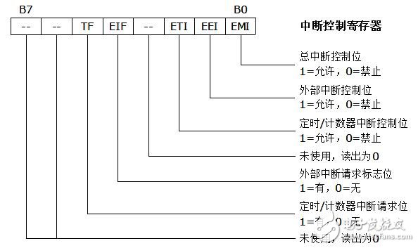 holtek單片機怎么樣_holtek單片機有什么特點