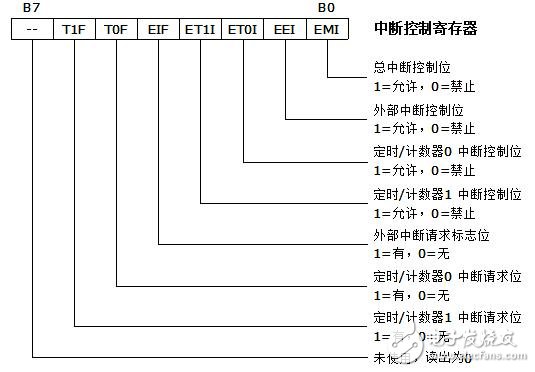 holtek單片機怎么樣_holtek單片機有什么特點