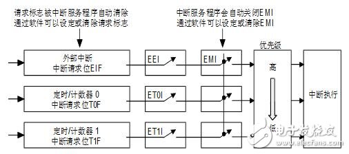 holtek單片機怎么樣_holtek單片機有什么特點