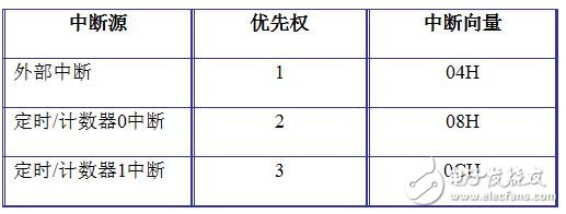 holtek單片機怎么樣_holtek單片機有什么特點