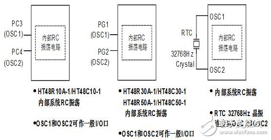 holtek單片機怎么樣_holtek單片機有什么特點