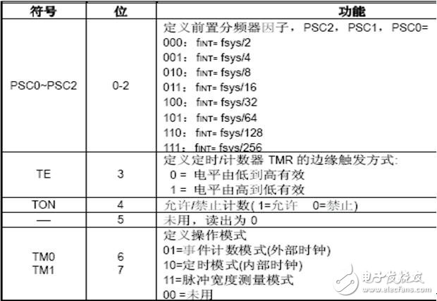 holtek單片機怎么樣_holtek單片機有什么特點