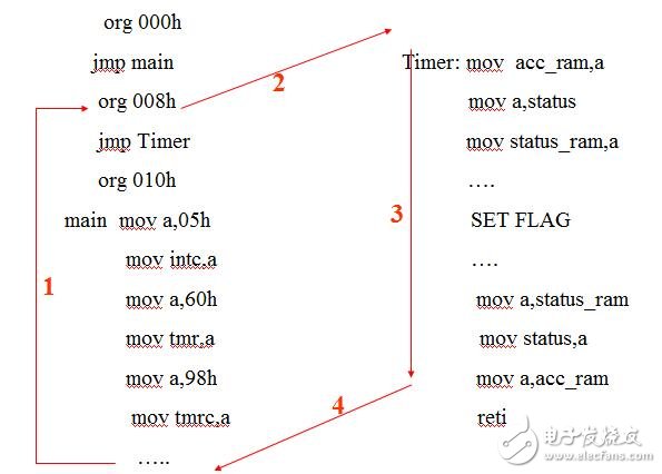 holtek單片機怎么樣_holtek單片機有什么特點