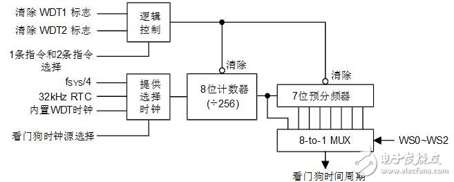 holtek單片機怎么樣_holtek單片機有什么特點