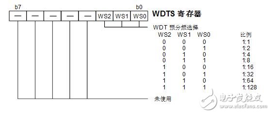 holtek單片機怎么樣_holtek單片機有什么特點