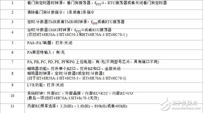 holtek單片機怎么樣_holtek單片機有什么特點