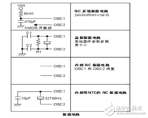 holtek單片機怎么樣_holtek單片機有什么特點